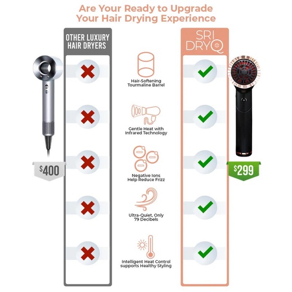 SRI DRY Q Hair-Strengthening Dryer - Picture 14 of 14